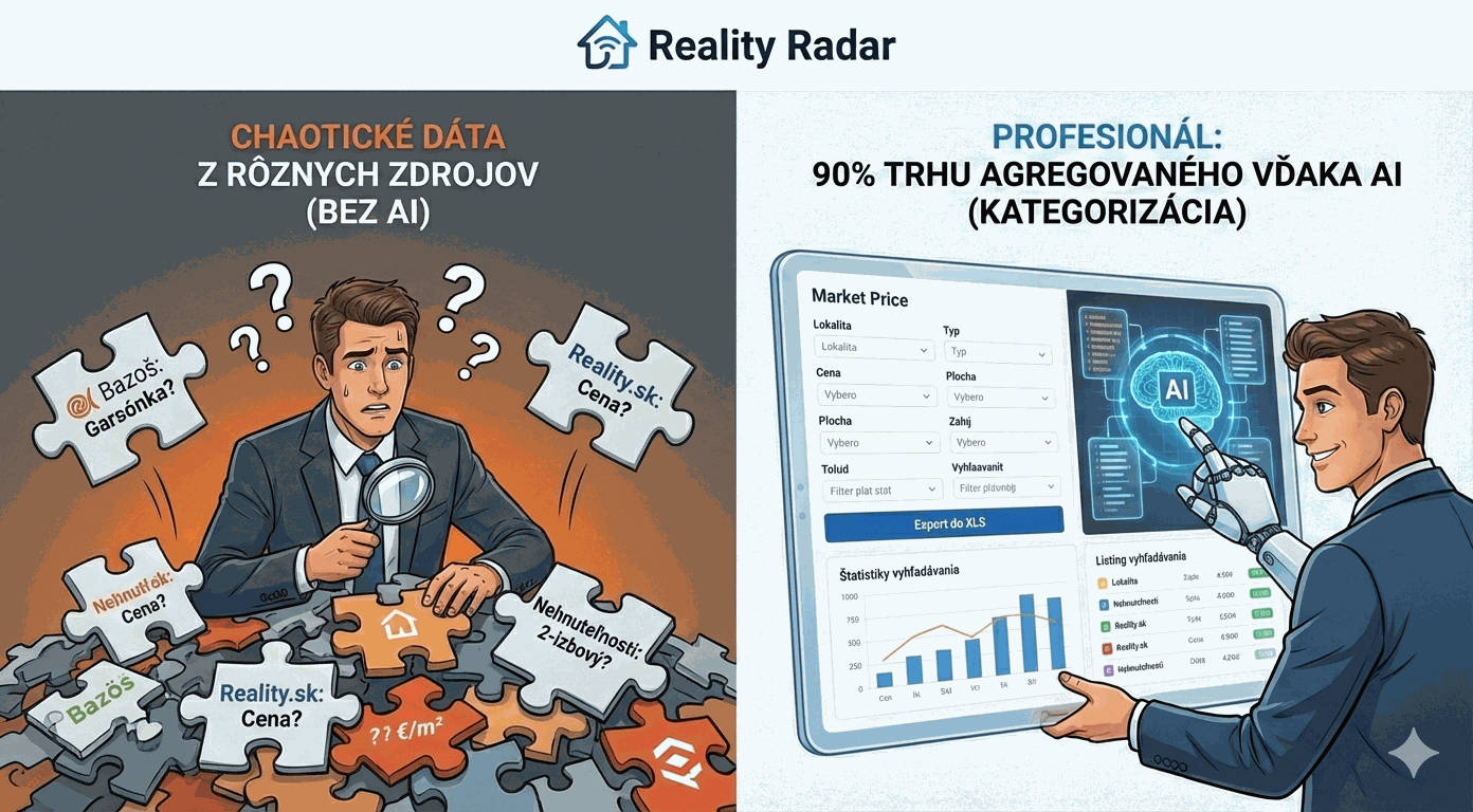 Novostavby mapa - Kde developeri najviac stavajú