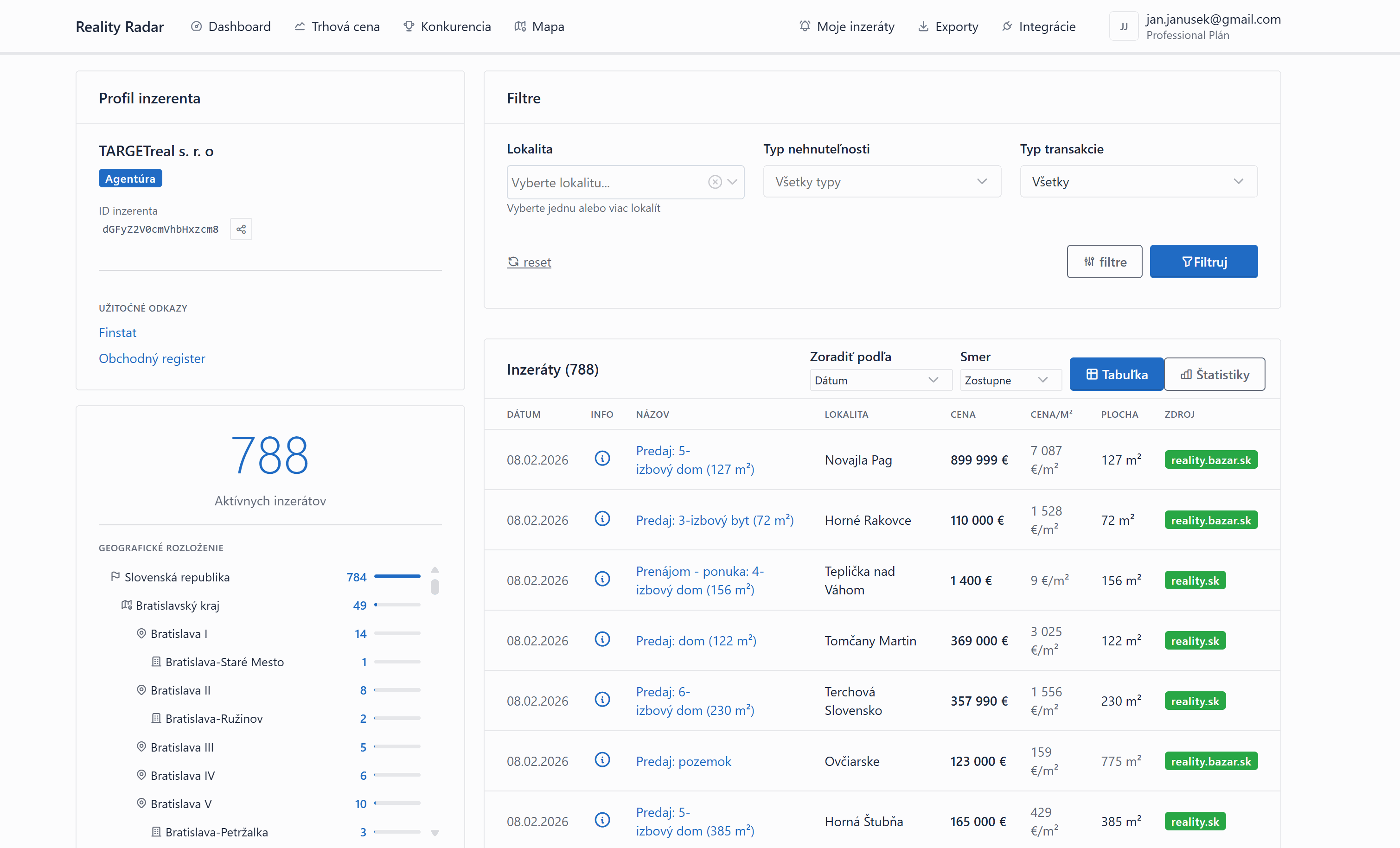Profil agentúry s aktívnymi inzerátmi a geografickým rozložením