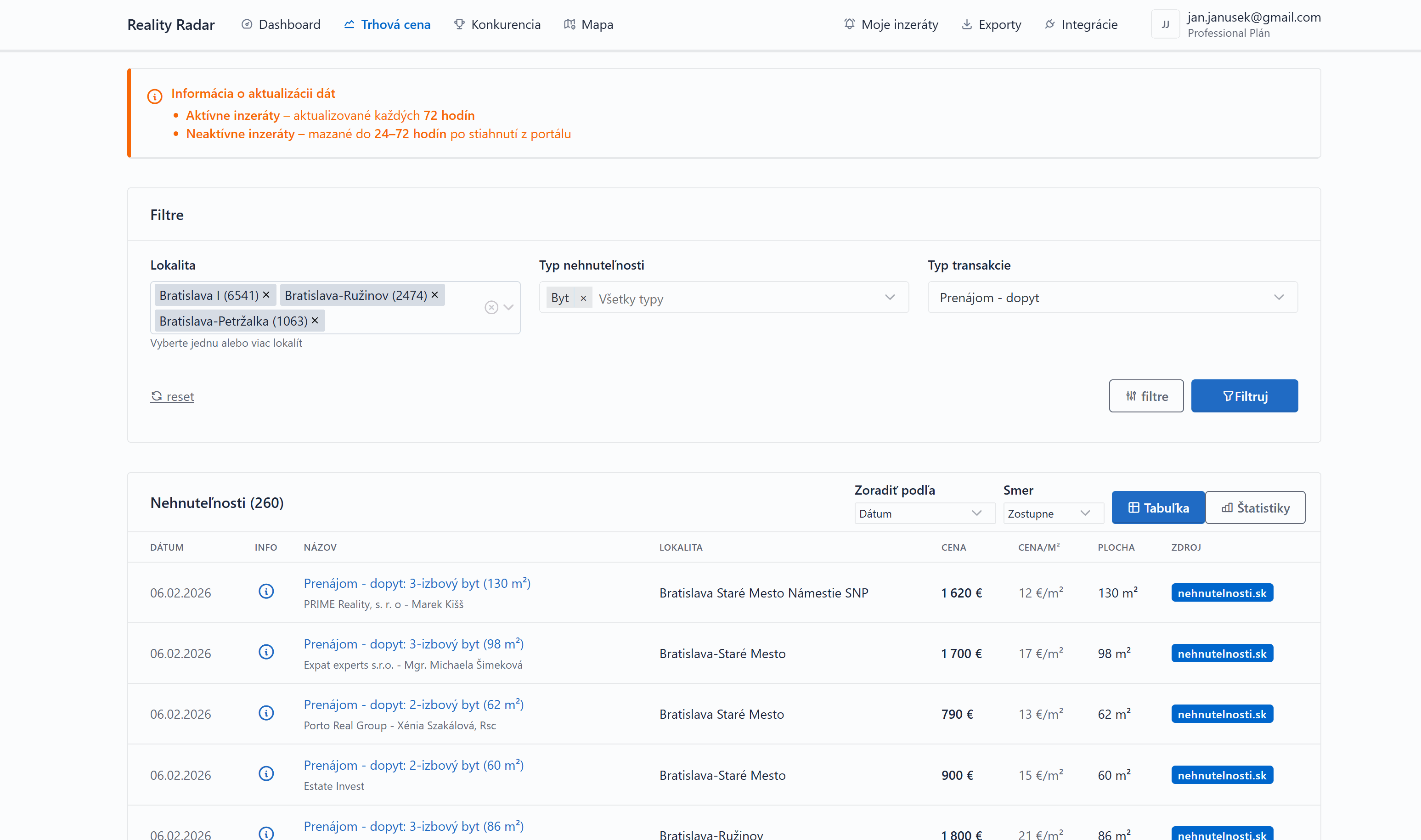 Tabuľka nehnuteľností na prenájom v Bratislave s cenami a rozlohami