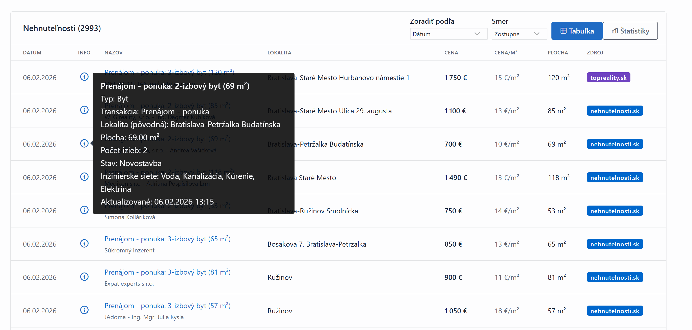 Tabuľka nehnuteľností s cenami, rozlohami a detailom v tooltipe