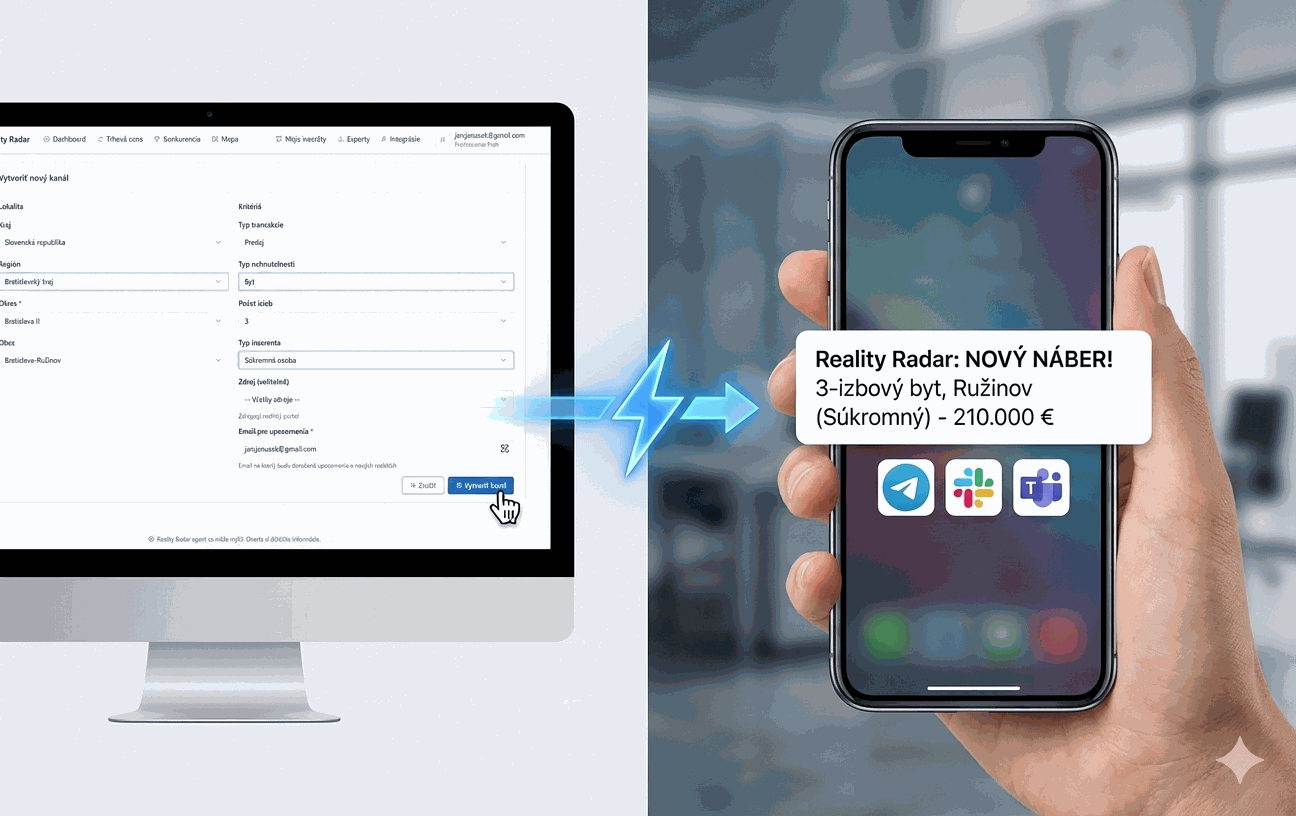 5 chýb pri nastavení kanálov (a ako sa im vyhnúť)