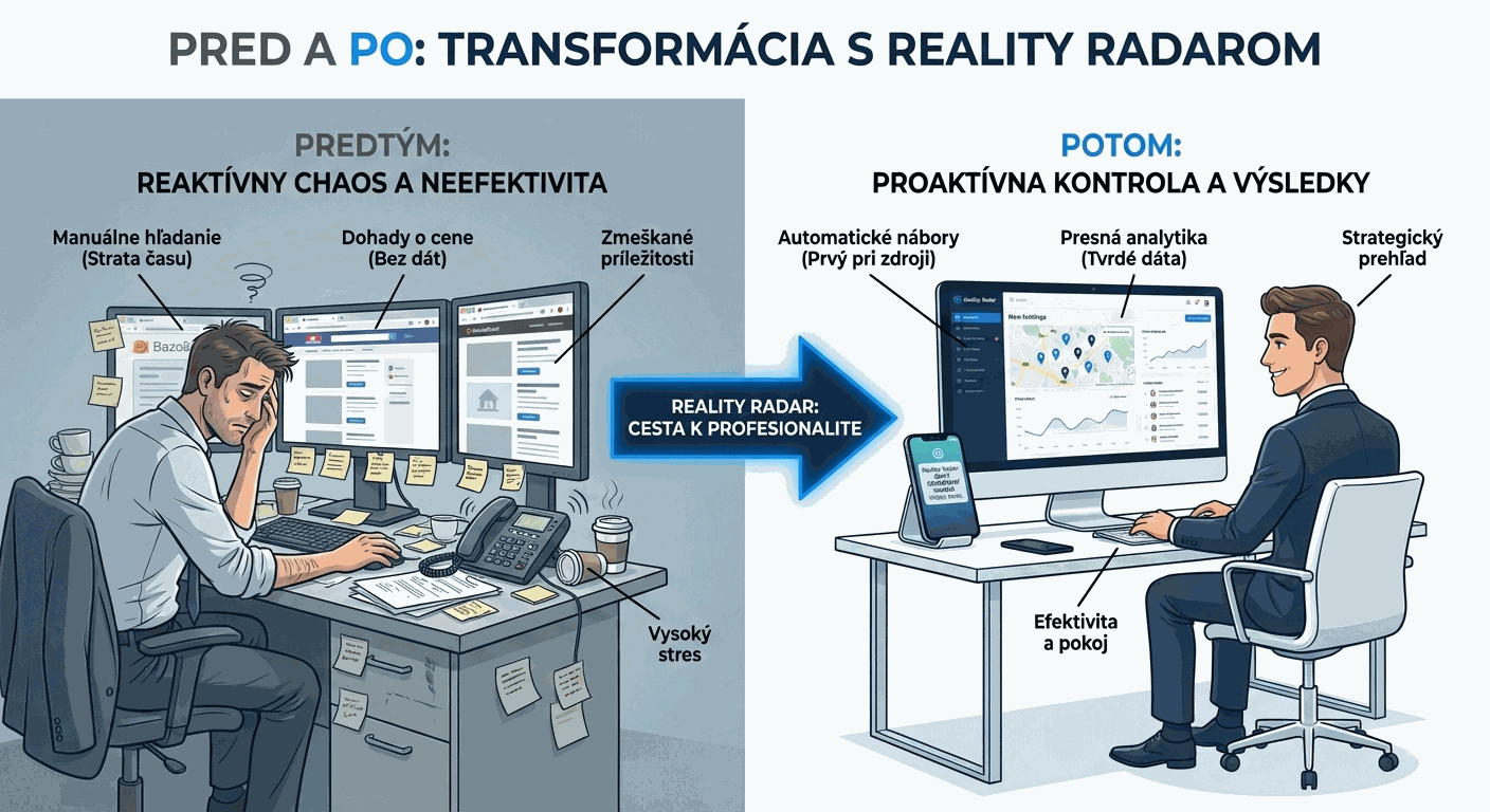Prvých 10 minút v Reality Radar - Quick Start Guide