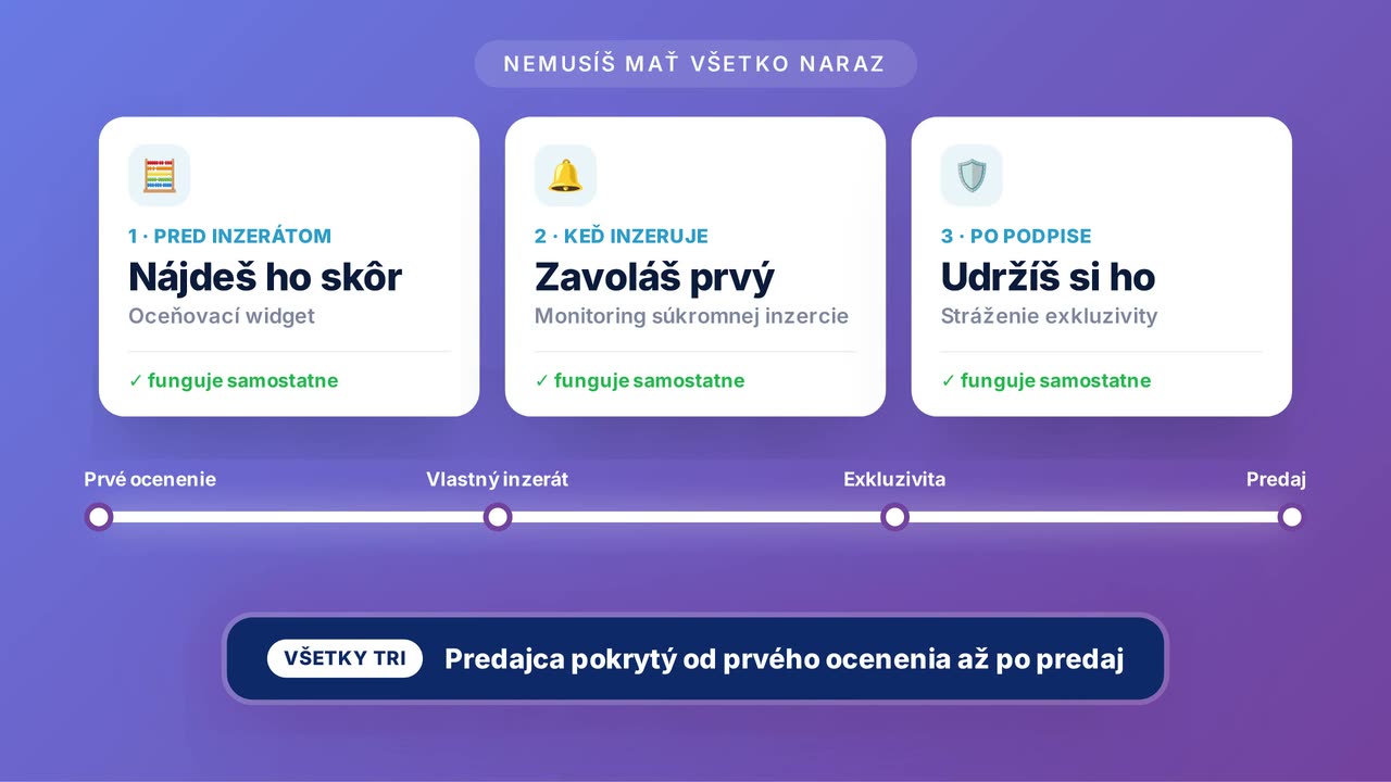 Tri produkty: nájdeš, zavoláš, udržíš