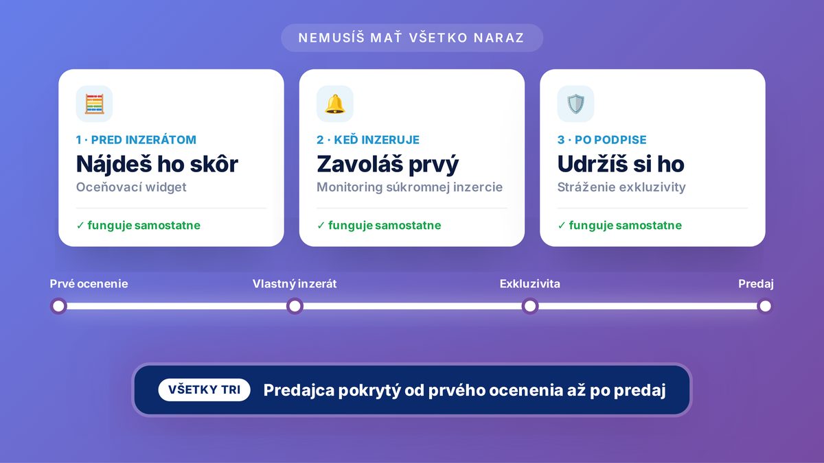 Tri produkty: nájdeš, zavoláš, udržíš